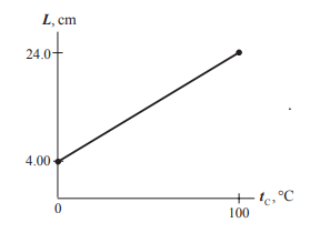 Physics for Scientists and Engineers, Chapter 17, Problem 35P 