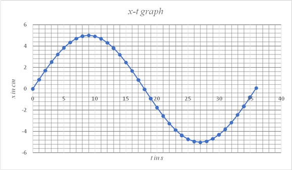 SAPLING PHYS SCIEN&ENG W/MULTITERM ACCE, Chapter 2, Problem 114P , additional homework tip  1