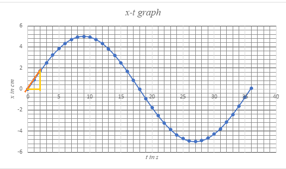 SAPLING PHYS SCIEN&ENG W/MULTITERM ACCE, Chapter 2, Problem 114P , additional homework tip  2