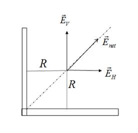 Physics For Scientists And Engineers Student Solutions Manual, Vol. 1, Chapter 22, Problem 1P 
