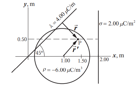 Physics for Scientists and Engineers, Vol. 3, Chapter 22, Problem 78P , additional homework tip  1