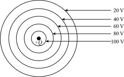 Physics for Scientists and Engineers, Chapter 23, Problem 64P 