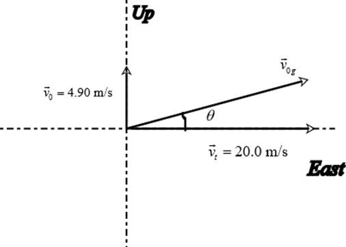 Physics For Scientists And Engineers Student Solutions Manual, Vol. 1, Chapter 3, Problem 64P , additional homework tip  1
