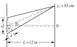 Physics for Scientists and Engineers, Vol. 3, Chapter 33, Problem 36P 
