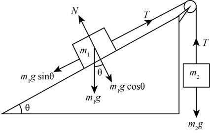 EBK PHYSICS FOR SCIENTISTS AND ENGINEER, Chapter 4, Problem 75P 