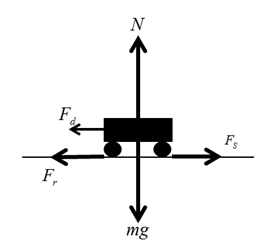 Physics for Scientists and Engineers, Chapter 6, Problem 55P 