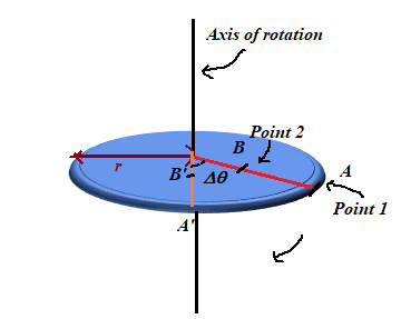 EBK PHYSICS FOR SCIENTISTS AND ENGINEER, Chapter 9, Problem 1P , additional homework tip  2