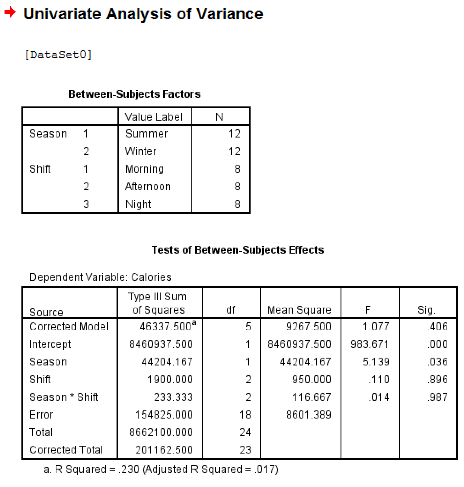 Statistics for the Behavioral Sciences, Chapter 14, Problem 22CAP 