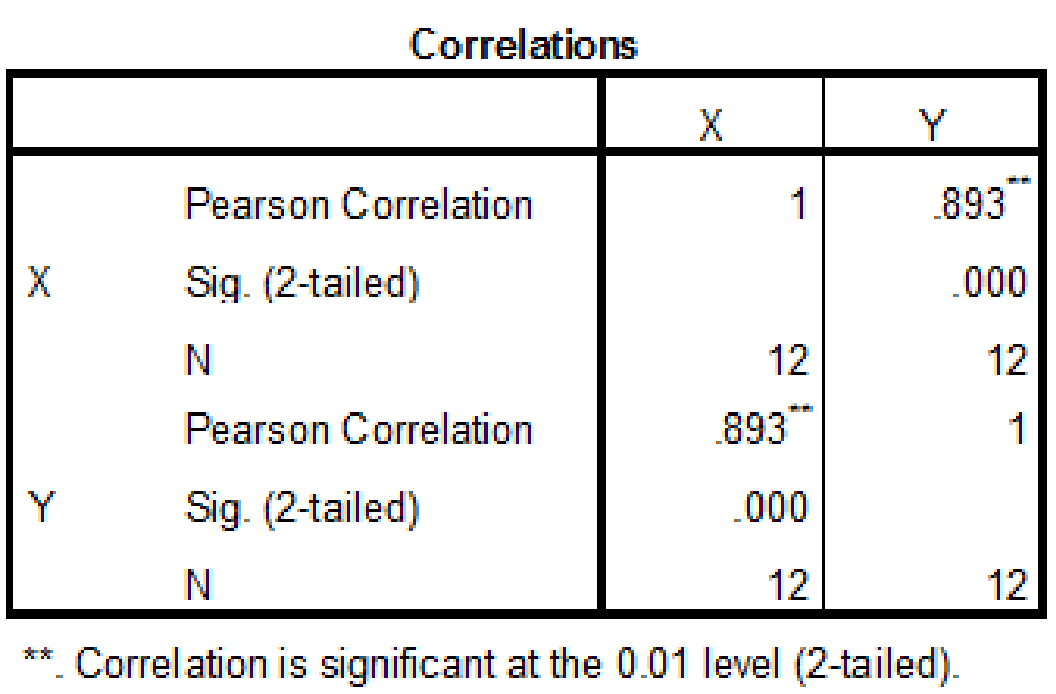 Statistics for the Behavioral Sciences, Chapter 15, Problem 28CAP 