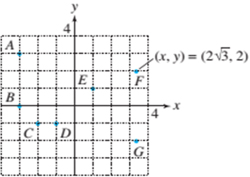 Loose-leaf Version For Calculus: Early Transcendentals, Chapter 11.3, Problem 1E 