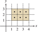 Loose-Leaf Version for Calculus: Early Transcendentals Single Variable, Chapter 15.1, Problem 3E , additional homework tip  1