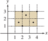 Loose-Leaf Version for Calculus: Early Transcendentals Single Variable, Chapter 15.1, Problem 3E , additional homework tip  2