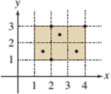 Loose-Leaf Version for Calculus: Early Transcendentals Single Variable, Chapter 15.1, Problem 4E , additional homework tip  2