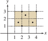 Loose-Leaf Version for Calculus: Early Transcendentals Single Variable, Chapter 15.1, Problem 5E , additional homework tip  2