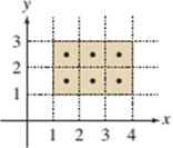 Loose-Leaf Version for Calculus: Early Transcendentals Single Variable, Chapter 15.1, Problem 7E , additional homework tip  1