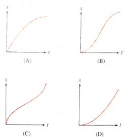 Calculus - Standalone book, Chapter 2.1, Problem 25E 