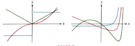 Calculus - Standalone book, Chapter 3, Problem 75CRE 