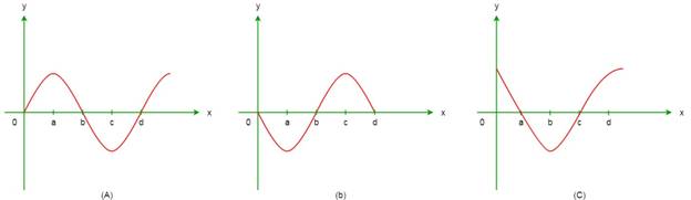 Calculus - Standalone book, Chapter 3.2, Problem 45E 