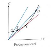 Calculus - Standalone book, Chapter 3.4, Problem 53E 