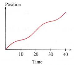 Calculus - Standalone book, Chapter 3.5, Problem 41E 