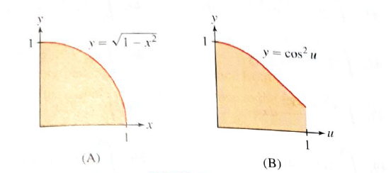 Calculus - Standalone book, Chapter 5.7, Problem 94E 