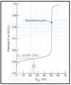 Quantitative Chemical Analysis, Chapter 16, Problem 16.6P , additional homework tip  2