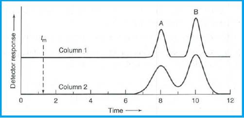 Quantitative Chemical Analysis, Chapter 23, Problem 23.32P , additional homework tip  1