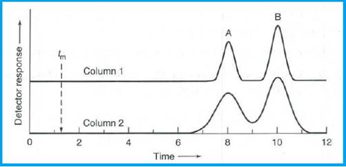Quantitative Chemical Analysis, Chapter 23, Problem 23.32P , additional homework tip  3
