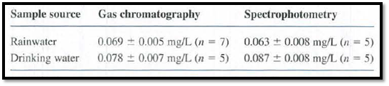 Quantitative Chemical Analysis, Chapter 4, Problem 4.23P , additional homework tip  1