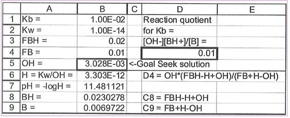 Solution Manual for Quantitative Chemical Analysis, Chapter 9, Problem 9.45P , additional homework tip  1