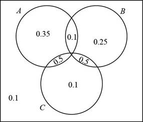 The Basic Practice of Statistics, Chapter 13, Problem 13.44E 