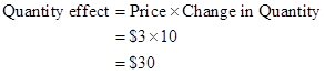 Essentials Of Economics 4e & Launchpad For Essentials Of Economics (six Months Access), Chapter 9, Problem 1P , additional homework tip  2