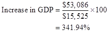 Loose-leaf Version for Essentials of Economics 4E & LaunchPad for Essentials of Economics 4E (Six Months Access), Chapter 11, Problem 1P , additional homework tip  6