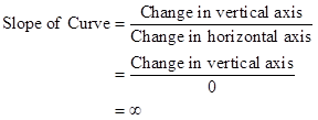 ESSENTIALS OF ECONOMICS W/SAPLING ACCES, Chapter 2A, Problem 1P 