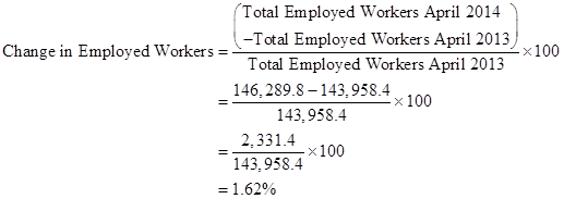 Essentials of Economics (Looseleaf), Chapter 14, Problem 5P , additional homework tip  4