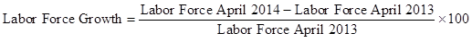 Essentials Of Economics 4e & Launchpad For Essentials Of Economics (six Months Access), Chapter 14, Problem 5P , additional homework tip  5