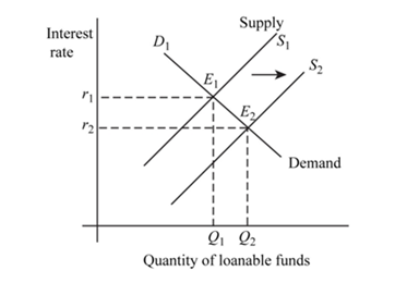 ECONOMICS- LOOSELEAF, Chapter 25, Problem 17P , additional homework tip  14