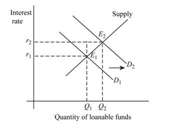 ECONOMICS- LOOSELEAF, Chapter 25, Problem 17P , additional homework tip  25