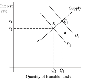 Loose-leaf Version for Economics, Chapter 25, Problem 18P , additional homework tip  3