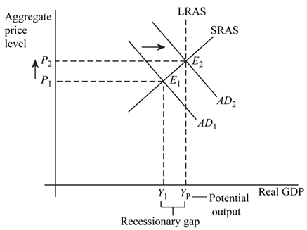 Essentials of Economics - LaunchPad, Chapter 17, Problem 1P , additional homework tip  1