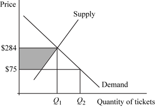 Loose-leaf Version for Economics, Chapter 4, Problem 1BCQ 