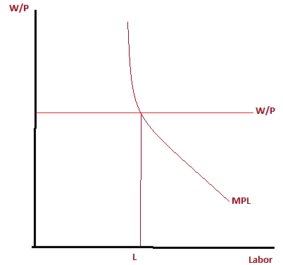 LaunchPad for Krugman's Microeconomics (Six Month Access), Chapter 19, Problem aWYWL 
