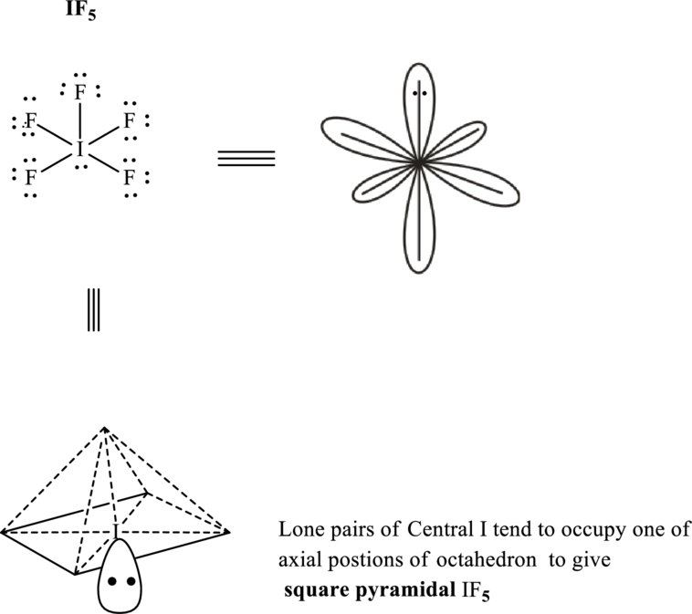 CHEMICAL PRINCIPLES PKG W/SAPLING, Chapter 2, Problem 2E.16E , additional homework tip  4