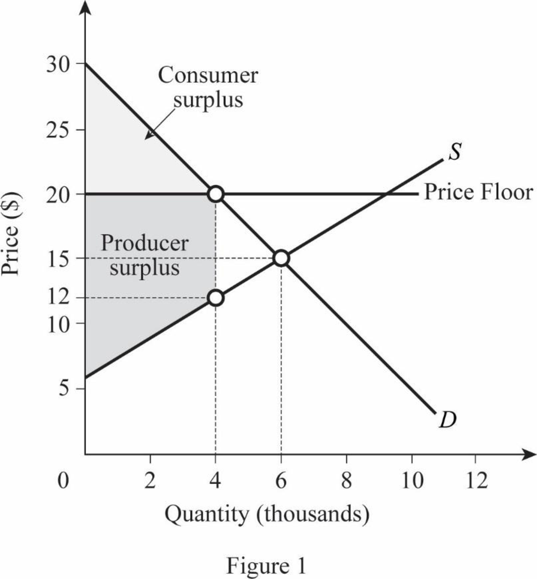 Economics Principles For A Changing World, Chapter 4, Problem 15QP 