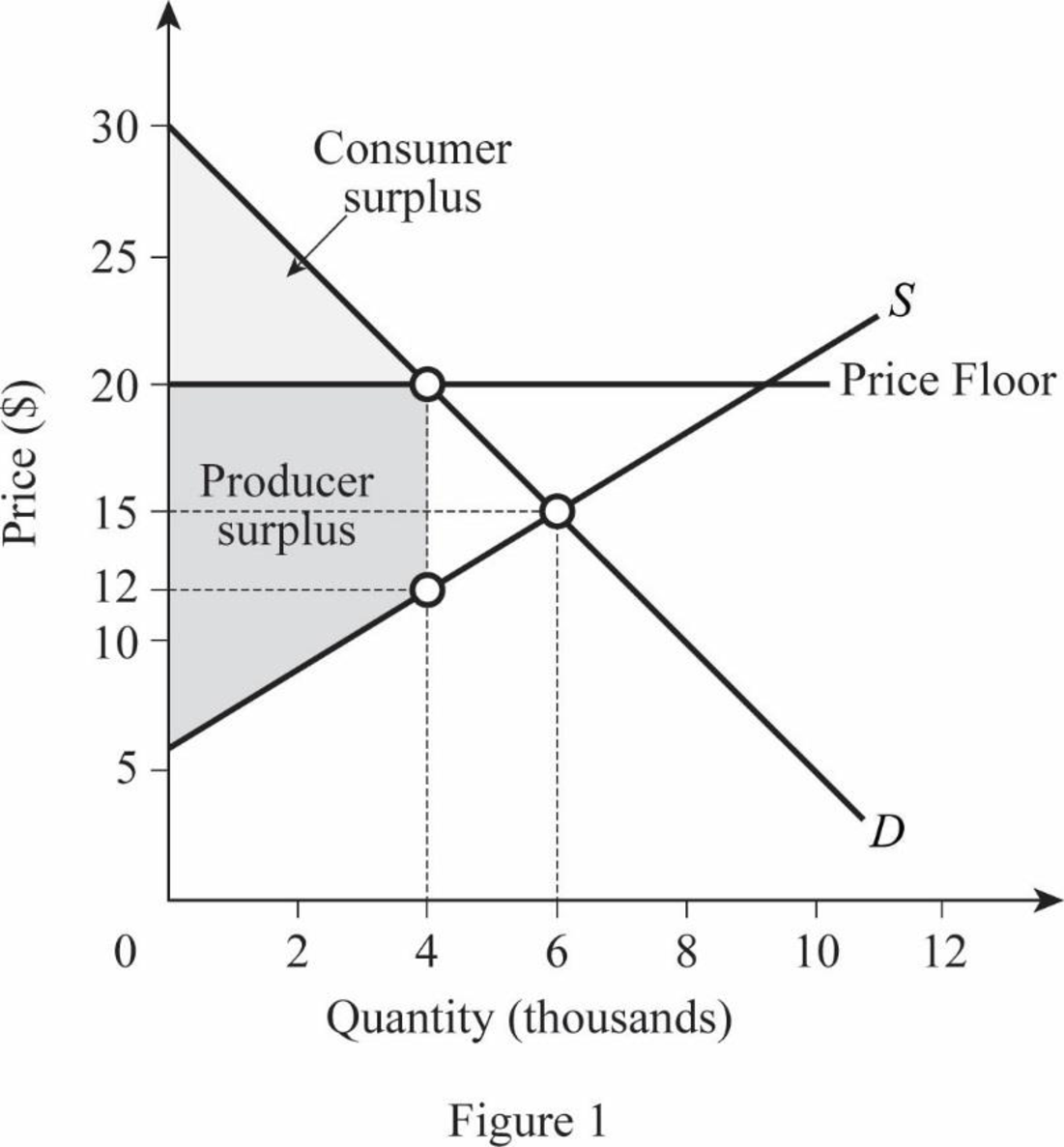 Microeconomics: Principles for a Changing World, Chapter 4, Problem 15QP 