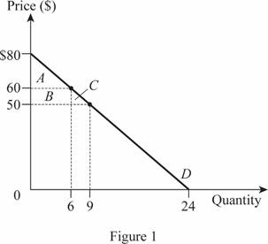 Microeconomics, Chapter 10, Problem 10P , additional homework tip  1