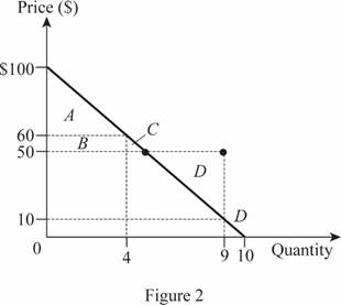 Microeconomics (Instructor's), Chapter 10, Problem 10P , additional homework tip  2