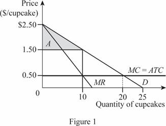 Microeconomics, Chapter 10, Problem 16P , additional homework tip  1