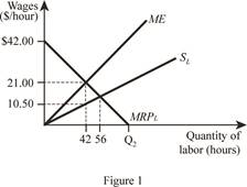 Microeconomics, Chapter 13, Problem 15P , additional homework tip  1