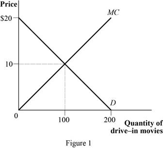 Microeconomics (Instructor's), Chapter 17, Problem 5P , additional homework tip  1